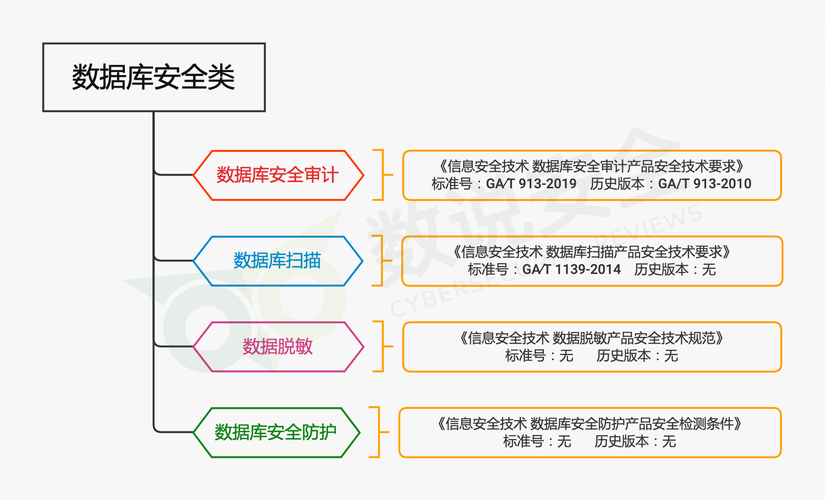 中国数据库安全市场全景图(上)-审计,扫描