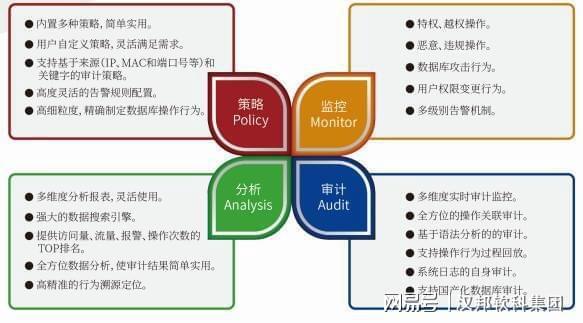 服务器审计监管系统汉邦数据库审计监管系统
