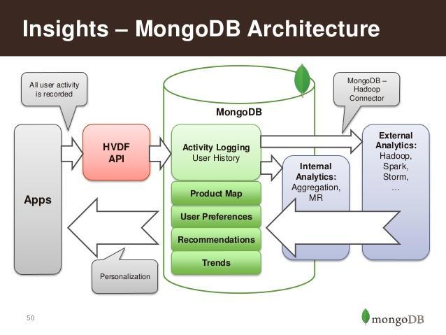 mongodb-分布式文档存储数据库